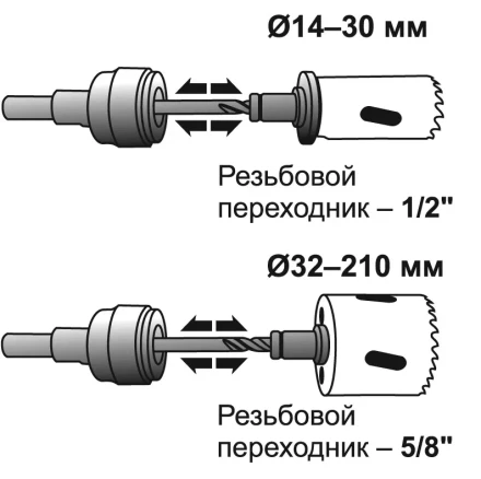 Адаптер быстросъемный для коронок S7/16 D14-210мм 24520 купить в Когалыме