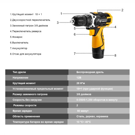 Дрель аккумуляторная DKCD12FU-Li DEKO, 063-4100 купить в Когалыме