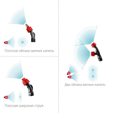 ЗУБР 5 л, аккумуляторный опрыскиватель (ОПЛ-5) купить в Когалыме