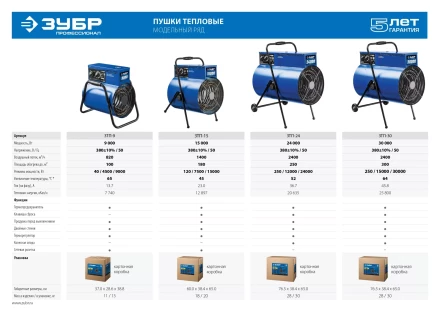 Пушка тепловая круглый корпус ЗТП-9 серия ПРОФЕССИОНАЛ купить в Когалыме