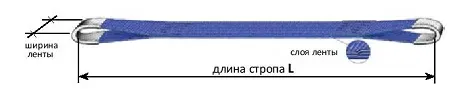 Строп текстильный петлевой СТП-0.5 т L=5 м SF7 30 мм купить в Когалыме