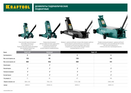 Домкрат гидравлический подкатной &quot;High-Lift&quot;, удлиненный, 10т, 160-560мм, KRAFTOOL 43455-10 43455-10 купить в Когалыме