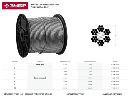 Трос стальной ЗУБР &quot;ПРОФЕССИОНАЛ&quot;, оцинкованный, DIN 3055, d=2 мм, L=200 м 4-304110-02 купить в Когалыме