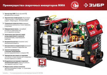 Сварочный инвертор ММА СА-190К серия МАСТЕР купить в Когалыме