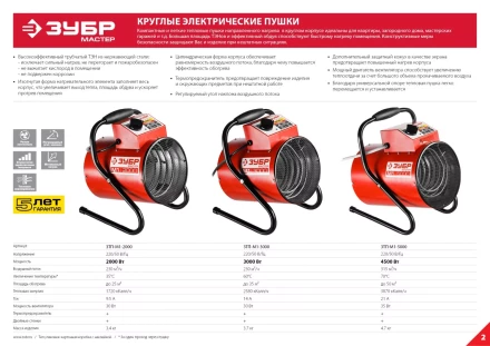 Пушка тепловая компактная М1 ЗТП-М1-5000 серия МАСТЕР купить в Когалыме