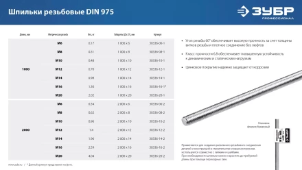 ЗУБР DIN 975, кл. пр. 6.8, М12 x 2000 мм, резьбовая шпилька, 1 шт, Профессионал (30336-12-2) купить в Когалыме