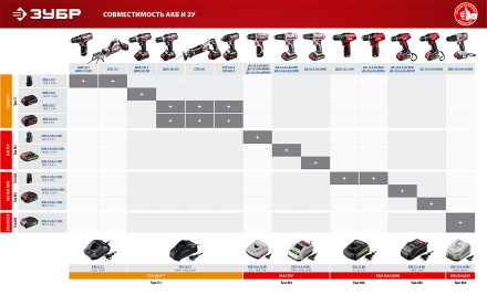 Дрель-шуруповерт BL-motor ДАИ-18-2-Ли КНМ4 серия МАСТЕР купить в Когалыме