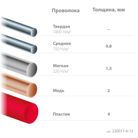 Губцевый инструмент KRAFT-MINI 220017-6-12 купить в Когалыме