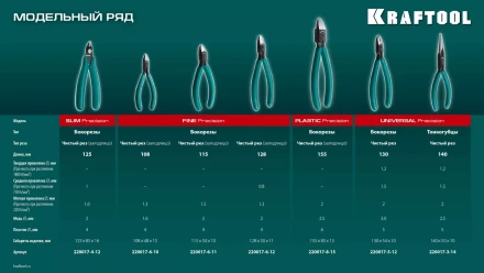 Губцевый инструмент KRAFT-MINI 220017-6-12 купить в Когалыме