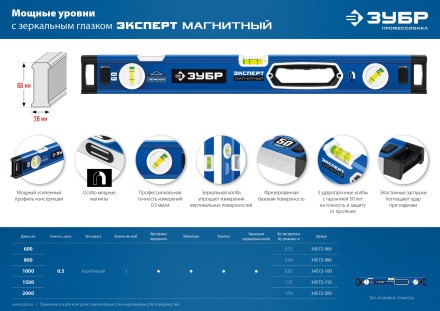 ЗУБР ЭКСПЕРТ-М, 800 мм, с зеркальным глазком, мощный магнитный уровень, Профессионал (34572-080) купить в Когалыме