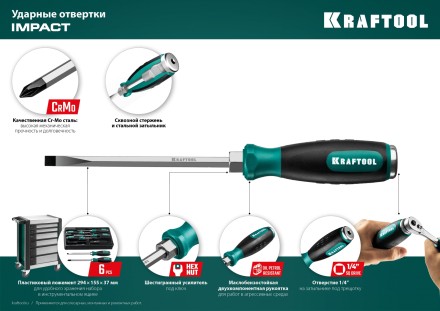 Набор ударных отверток IMPACT 25025 купить в Когалыме