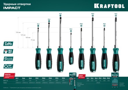 Набор ударных отверток IMPACT 25025 купить в Когалыме