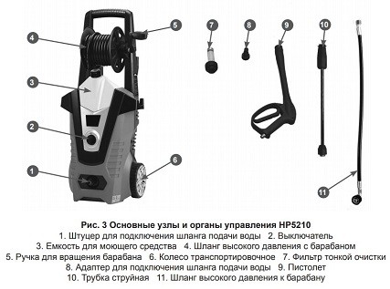 Минимойка-мойка высокого давления CHAMPION HP5210 купить в Когалыме