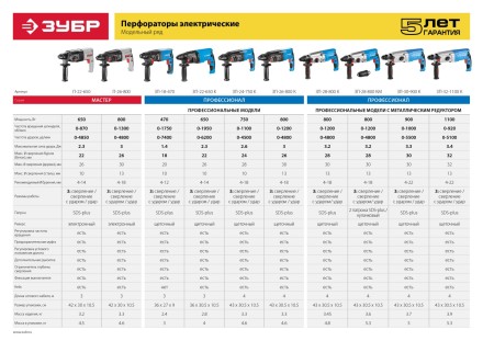 Перфоратор SDS-plus ЗП-18-470 серия ПРОФЕССИОНАЛ купить в Когалыме