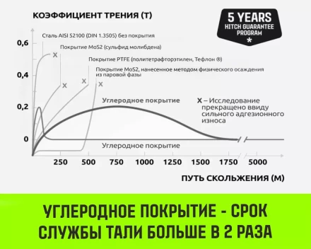 Таль ручная цепная HITCH CH200-G, 2 т, 4.5 м. Гальваническая цепь купить в Когалыме