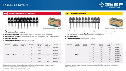 ЗУБР CN 35 х 2.7 мм, гвозди по бетону оцинкованные, 1000 шт (305388-35) купить в Когалыме