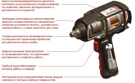 Пневмогайковерт SCORPIO YU-1285TH купить в Когалыме