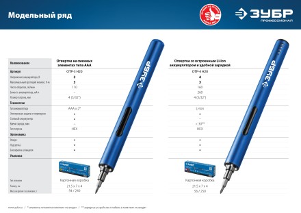 Отвертка для точных работ ОТР-3 Н20 серия ПРОФЕССИОНАЛ купить в Когалыме