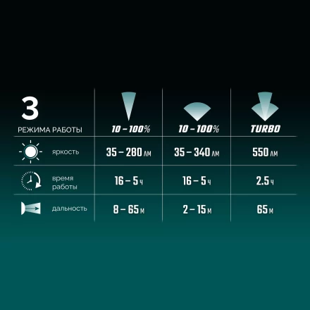 Аккумуляторный налобный фонарь KH-5 56454 купить в Когалыме