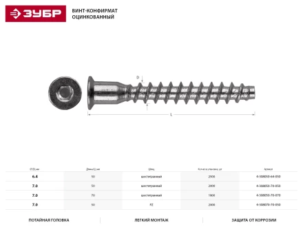 Винт-конфирмат ЗУБР оцинкованный, шестигранный шлиц, 7,0ммх70мм, 1800шт 4-308050-70-070 купить в Когалыме