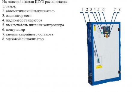 Дизельный генератор Исток АД200С-Т400-РМ21(е) купить в Когалыме