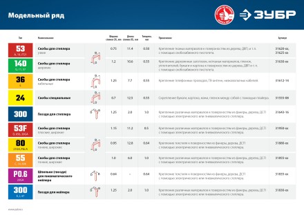 ЗУБР тип 23GA (P0.6) 15 мм, 10 000 шт, шпильки для нейлера, Профессионал (31835-15) купить в Когалыме