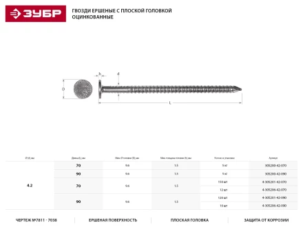 Гвозди ЗУБР "МАСТЕР" ершеные с плоской головкой оцинкованные чертеж №7811-7038, 4,2х90мм, 5кг 305200-42-090 купить в Когалыме