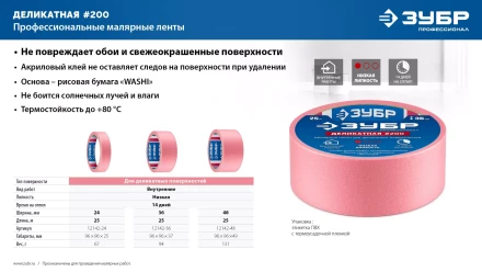 ЗУБР №200 24 мм х 25 м, для деликатных и недавно окрашенных поверхностей, малярная лента, Профессионал (12142-24) купить в Когалыме