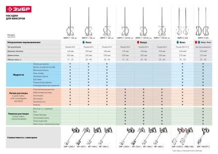 Набор миксеров М27.5 патрон серия ЭКСПЕРТ купить в Когалыме