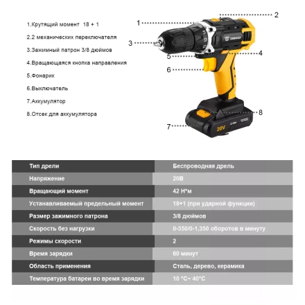 Дрель аккумуляторная DKCD20FU-Li DEKO + набор 63 инструмента, 063-4103 купить в Когалыме