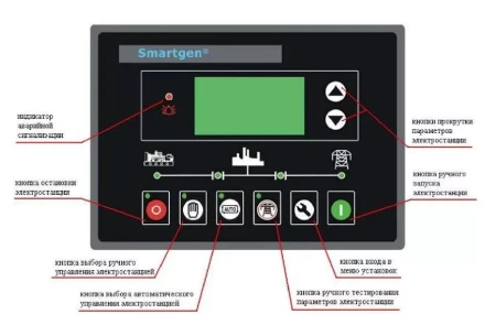 Дизельгенератор Исток АД250С-Т400-РМ21(е) купить в Когалыме