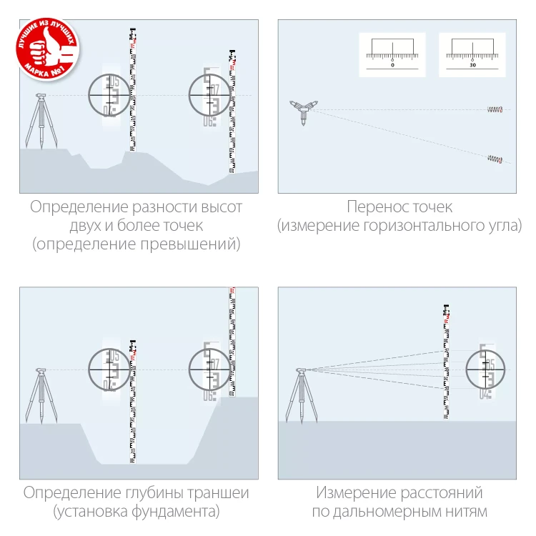 ЗУБР РГ 5, геодезическая рейка (34948-5) купить в Когалыме