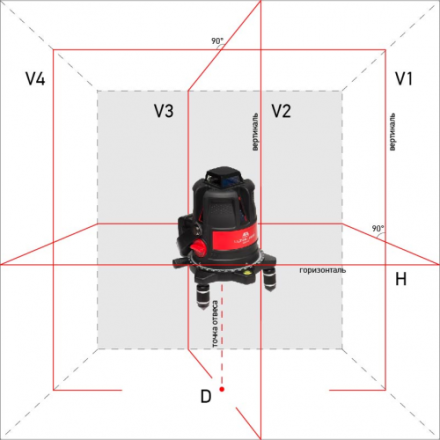 Нивелир лазерный ADA ULTRALINER 360 4V Set купить в Когалыме