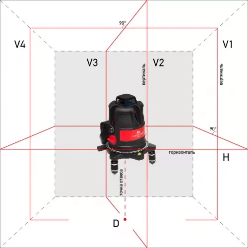 Нивелир лазерный ADA ULTRALINER 360 4V Set купить в Когалыме