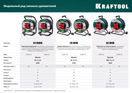 Силовые удлинители на катушке P-315, провод ПВС 3х1,5 мм кв. 55084-30 купить в Когалыме