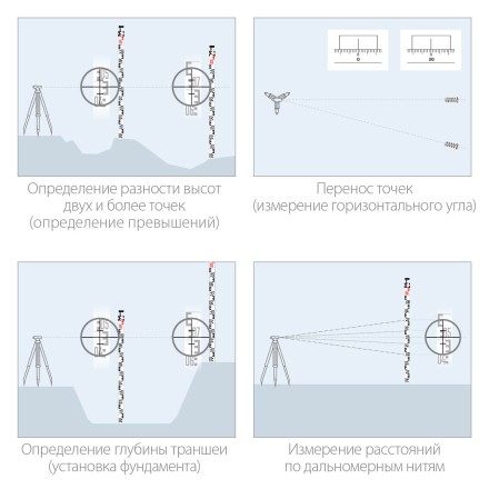 ЗУБР РГ 3, геодезическая рейка (34948-3) купить в Когалыме