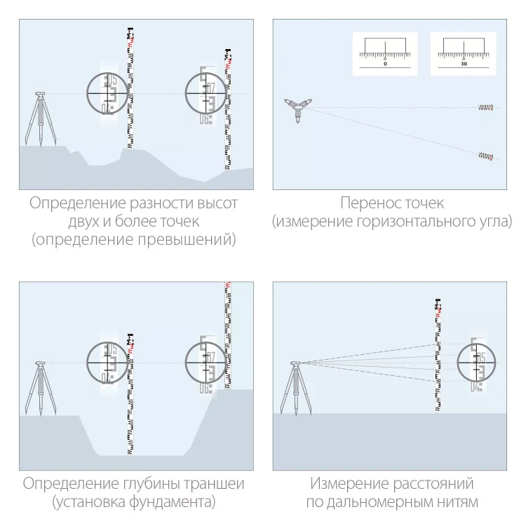 ЗУБР РГ 3, геодезическая рейка (34948-3) купить в Когалыме