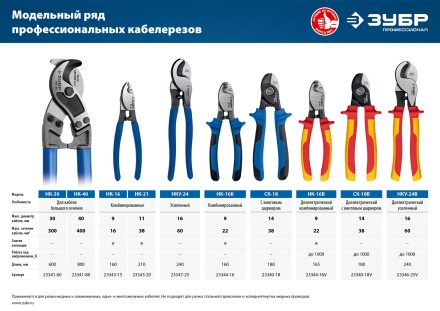 ЗУБР НК-16K, d 9 мм, 165 мм, 2-к рукоятки, кабелерез, Профессионал (23344-16) купить в Когалыме