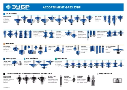 ЗУБР 28.6 x 19 мм, радиус 6.3 мм, фреза полустержневая с подшипником, Профессионал (28722-28.6) купить в Когалыме