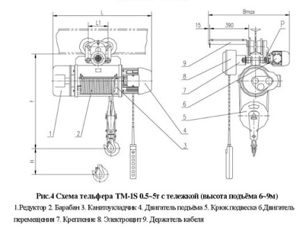 Тельфер электрический с тележкой, ТM-1S-0,5-6 Magnus-Profi Professional купить в Когалыме