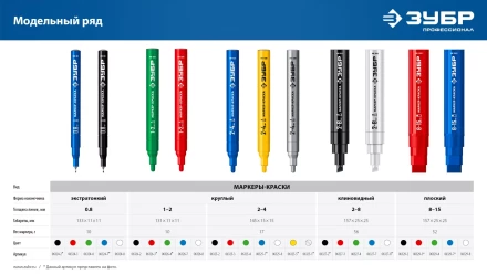 ЗУБР Мини черный, 1-3 мм, 80 шт, перманентный маркер (06331-2) купить в Когалыме