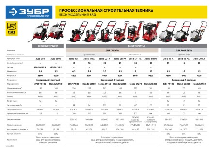 Швонарезчик бензиновый двигатель Honda ЗШБ-350 Х серия ПРОФЕССИОНАЛ купить в Когалыме