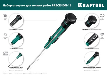 Набор Precision-12: отвертки для точных работ. 25689 купить в Когалыме