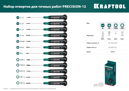 Набор Precision-12: отвертки для точных работ. 25689 купить в Когалыме