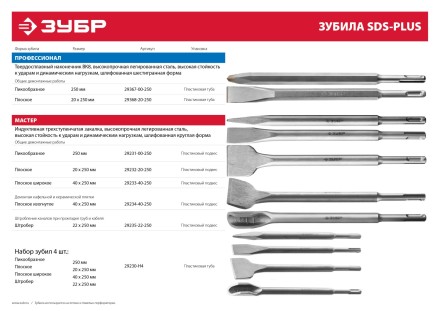 Зубило ЗУБР &quot;МАСТЕР&quot; SDS-Plus плоское узкое для перфораторов, 20х250мм 29232-20-250 купить в Когалыме