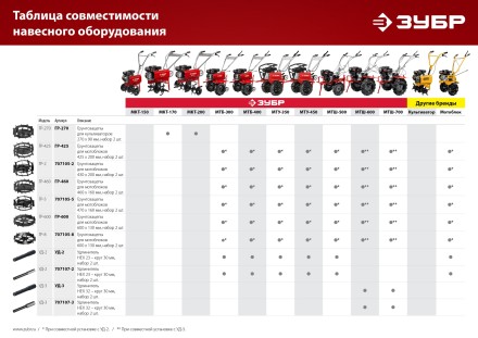 ЗУБР ГР-2, 430х200 мм, 2 шт., грунтозацепы для мотоблоков (707105-2) купить в Когалыме