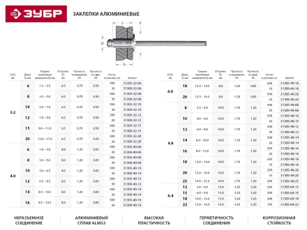 Заклепки ЗУБР алюминиевые, 4,8x14мм, 500шт 31305-48-14 купить в Когалыме