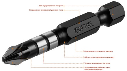 Биты для ударных шуруповертов KRAFTOOL Impact Pro PZ 26193-2-50-S10 купить в Когалыме