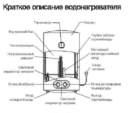 Водонагреватель Electrolux EWH 50 Magnum Unifix купить в Когалыме