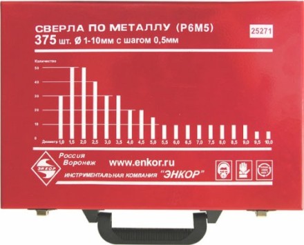 Набор сверл д/мет.Р6М5  375шт.(1-10мм) 1/4 25271 купить в Когалыме